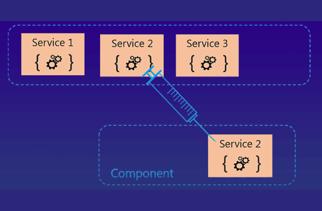 What is Dependency Injection