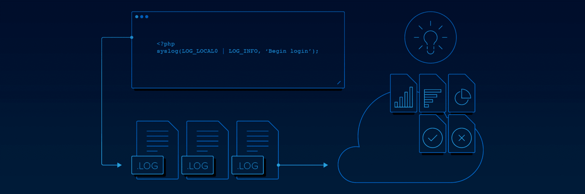 how to configure log4net multiple appenders