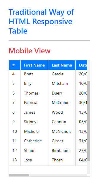 html table