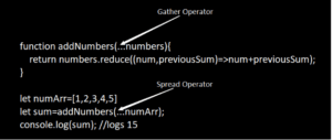JavaScript code showing use of spread and gather operators to sum an array using a function with rest parameters and reduce method.