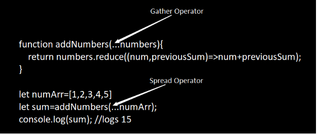 Gather and Spread Operator