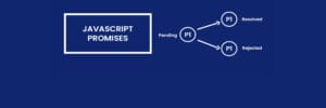 What are Promises in Javascript