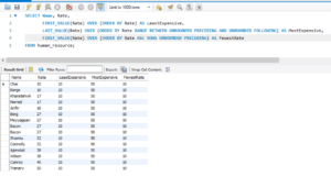 MySQL query using FIRST_VALUE and LAST_VALUE window functions to find least, most, and fewest rates in the human_resources table.