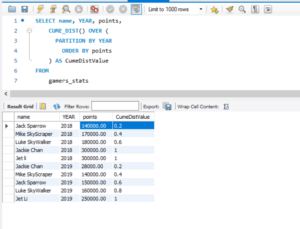 SQL query using CUME_DIST() function to calculate cumulative distribution of gamer scores by year in a partitioned result set.