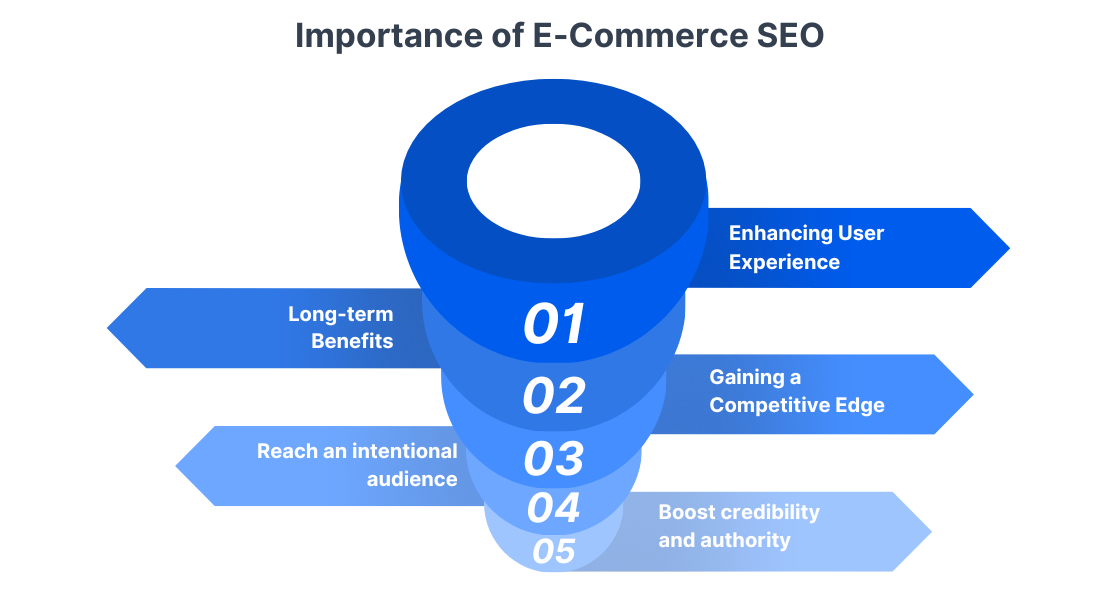 Importance of E-Commerce SEO