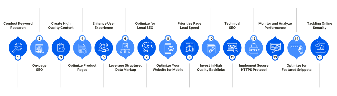 Key Elements of E-commerce SEO