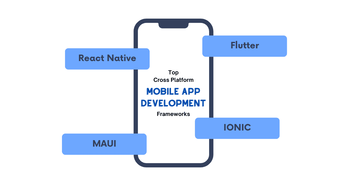 mobile_app_devlopment2