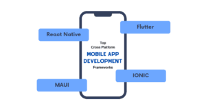 Infographic illustrating top cross-platform mobile app development frameworks, including React Native, Flutter, Ionic, and MAUI.