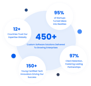 Experienced team of software developers at a leading IT outsourcing company in India, turning ideas into impactful software solutions with 14+ years of expertise.