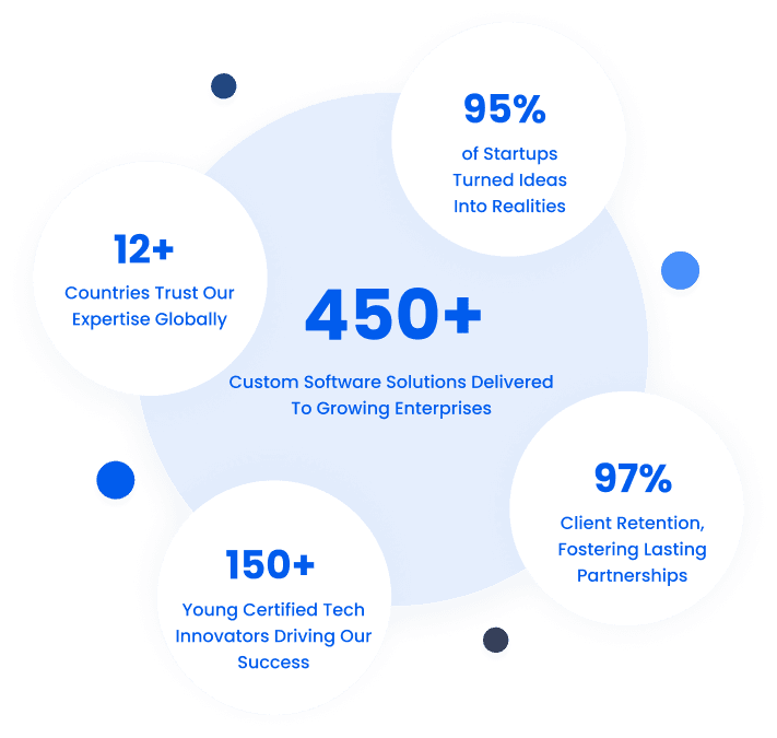 Experienced team of software developers at a leading IT outsourcing company in India, turning ideas into impactful software solutions with 14+ years of expertise.