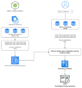 Configuration steps to set up Retrieval-Augmented Generation using Node.js.
