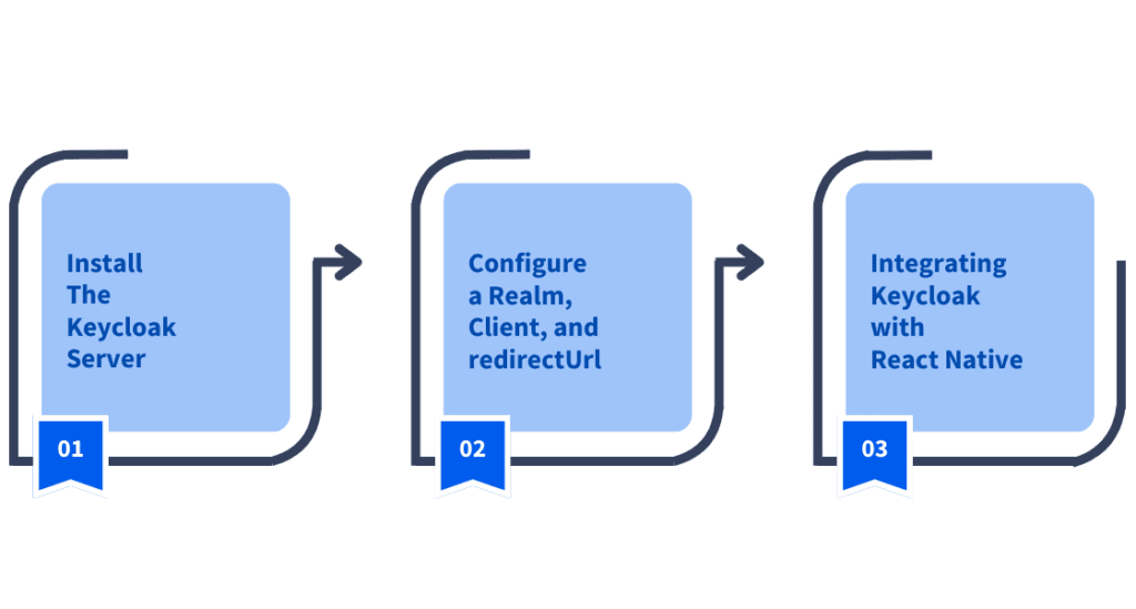 Keycloak React Native Authentication Setup