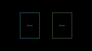 Simple diagram showing an Encoder-Decoder transformer model converting a question into a text-based answer.