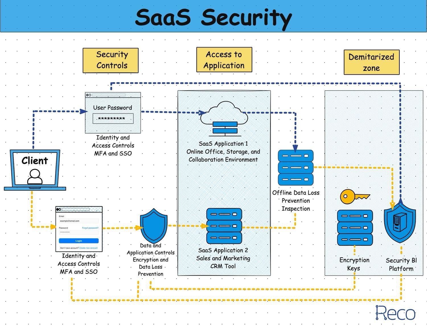 SAAS - body img