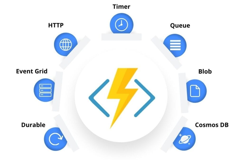 Azure Function Triggers: Serverless Guide