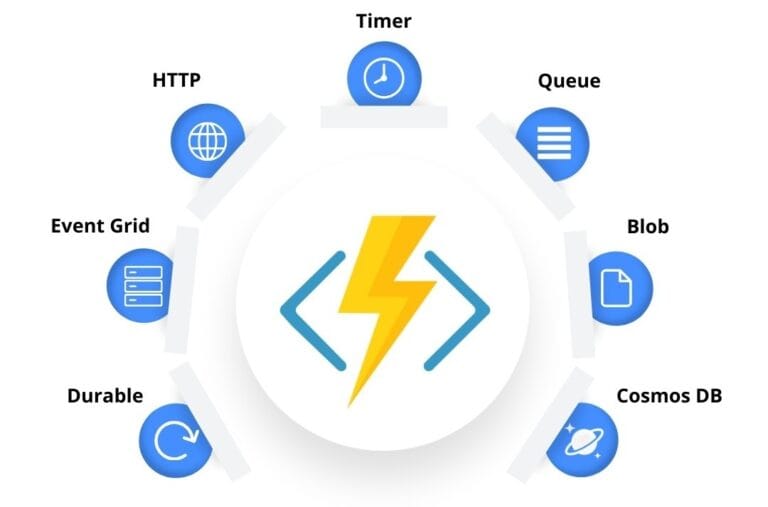 Azure Function Triggers: Serverless Guide