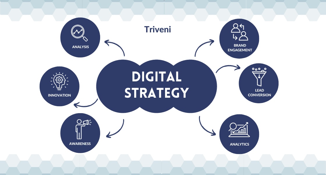 Digital-marketing-3