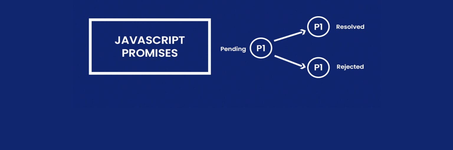 What are Promises in JavaScript | Asynchronous Guide