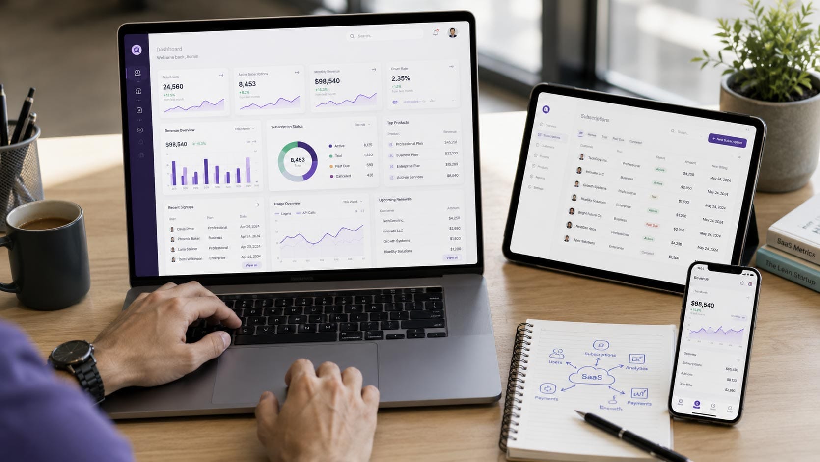 Building Successful SaaS Platforms with Triveni’s Expertise