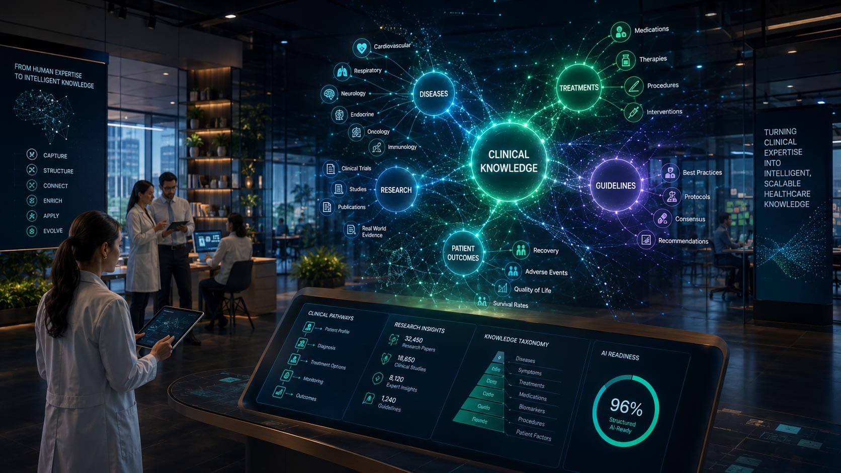Transforming a Clinical Innovation into an AI-Ready Healthcare Knowledge Platform