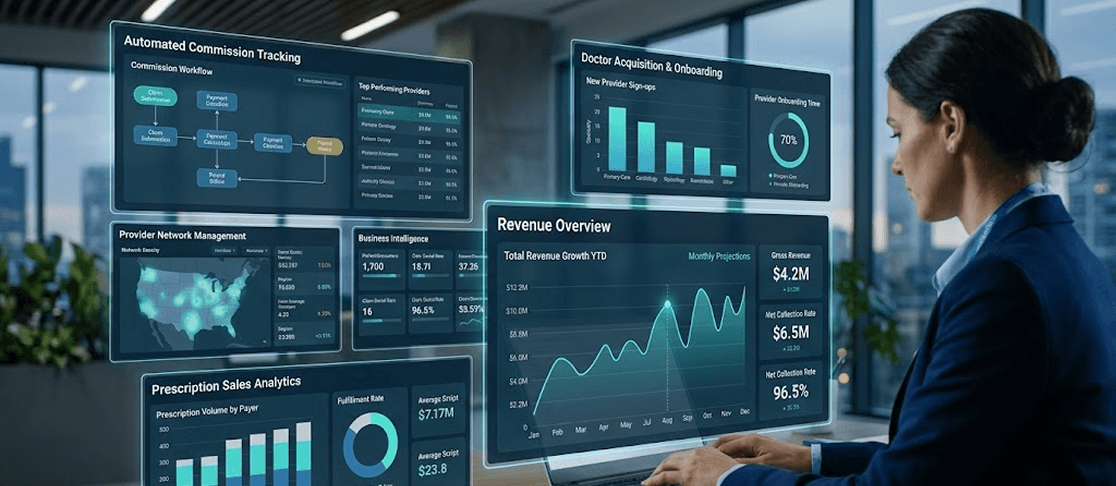 Building a Healthcare Revenue Platform That Powers Doctor Acquisition, Prescription Sales, and Automated Commissions